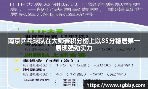 南京乒乓球队在大师赛积分榜上以85分稳居第一展现强劲实力